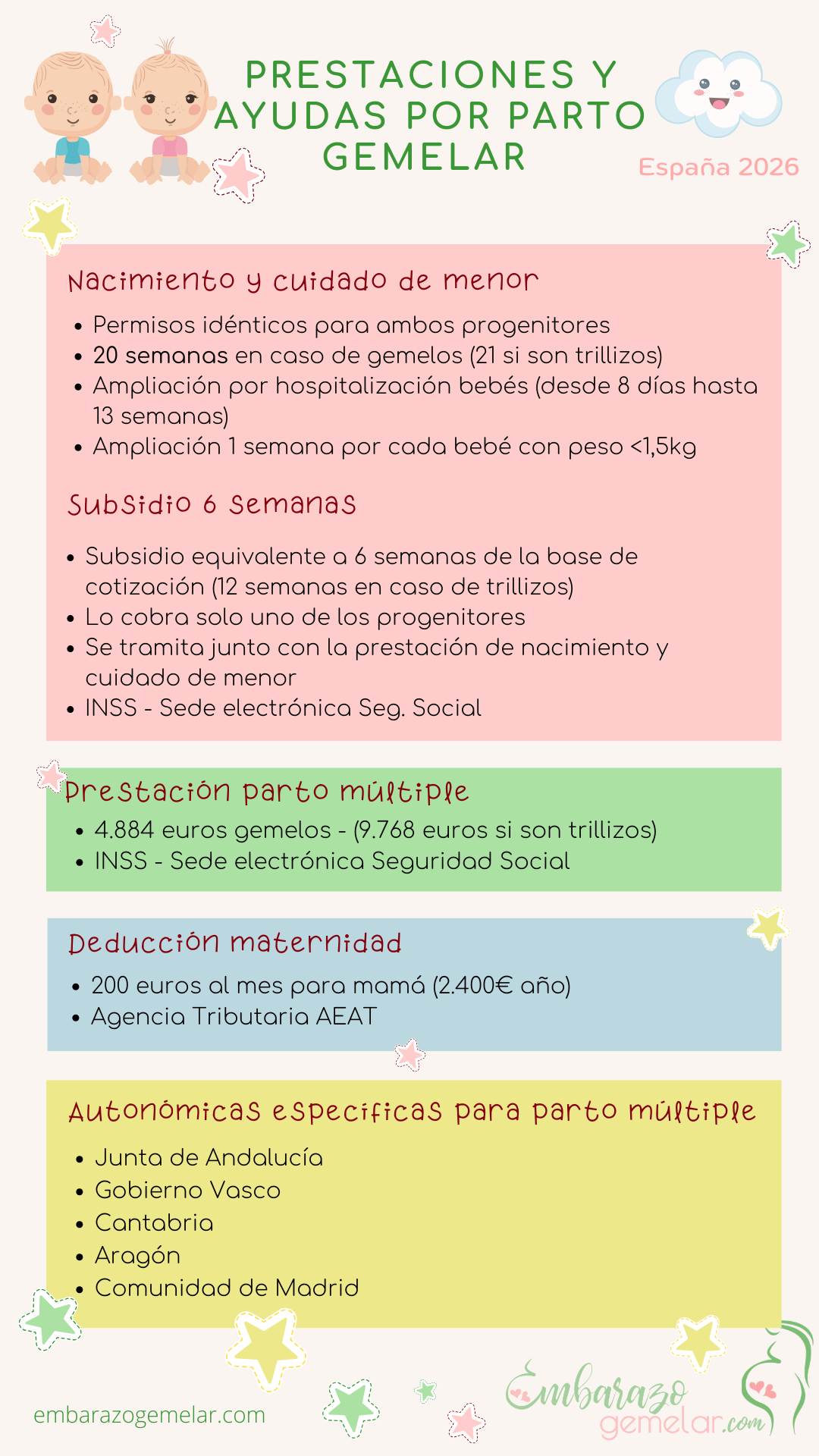 Prestaciones y ayudas por nacimiento múltiple (gemelos, trillizos) en 2026