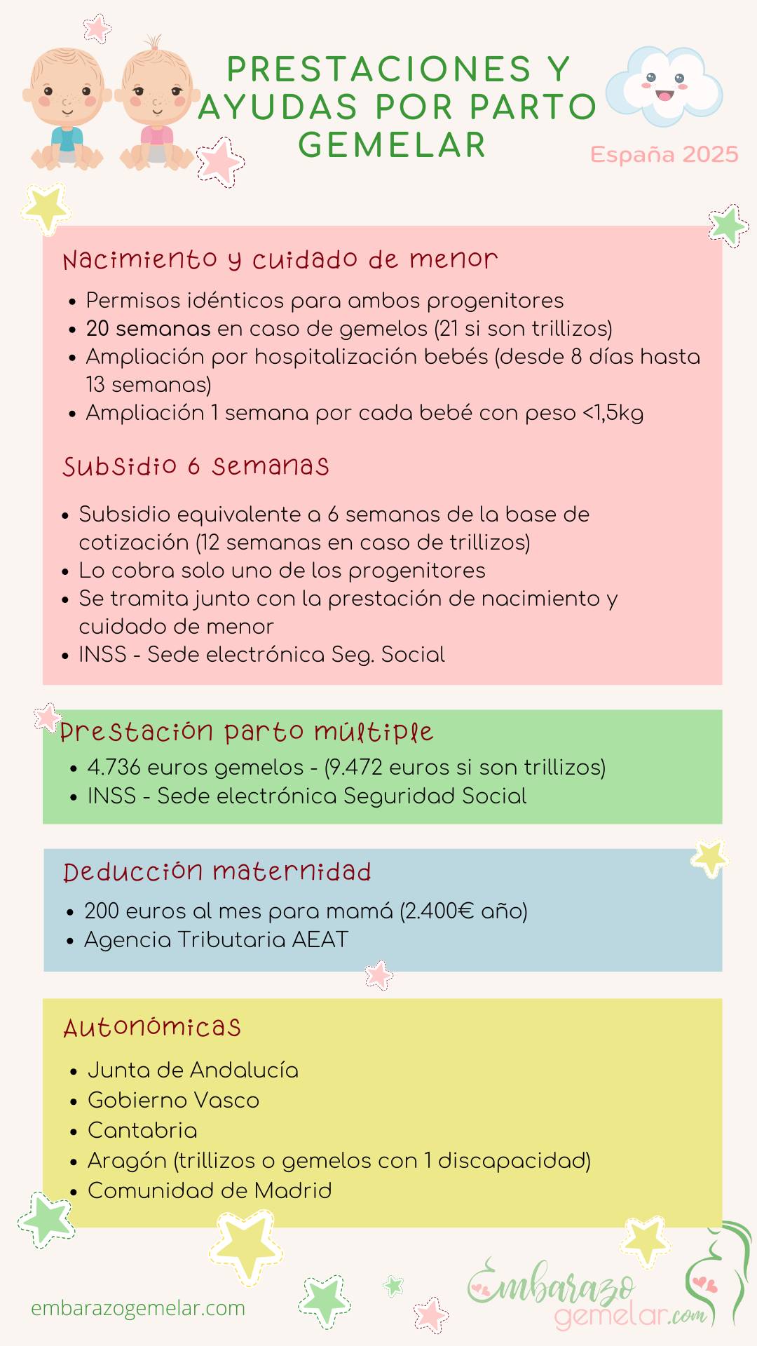 Ayudas por nacimiento gemelos 