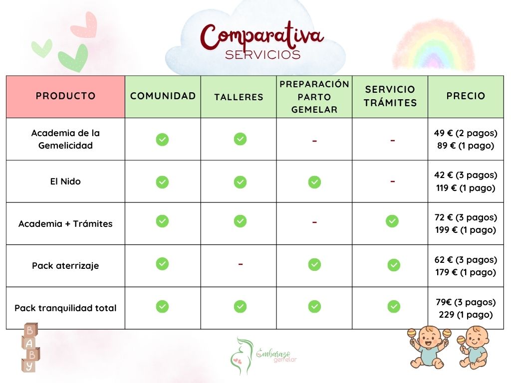Todo lo que necesitas para tu embarazo gemelar